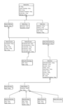 Gallery 2 Entity UML diagram, current as of 12/22/2003.